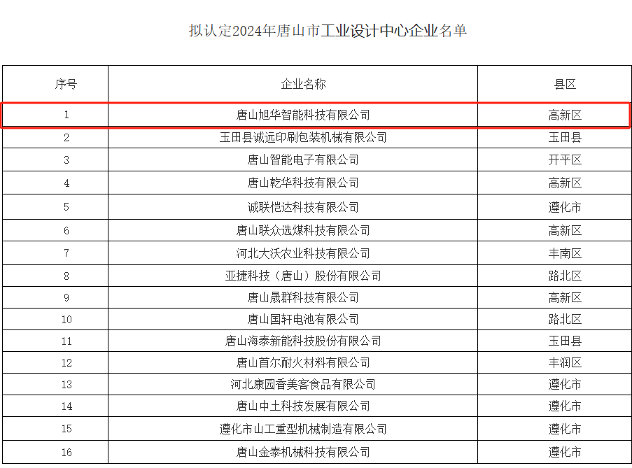 喜讯 ▏南宫NG28智能被认定为“2024年唐山市工业设计中心”